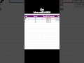How to Calculate IRR in Excel