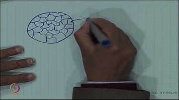 1.1 Introduction #swayamprabha #ch35sp