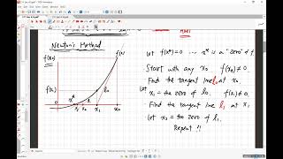 4.9. Newton's Method