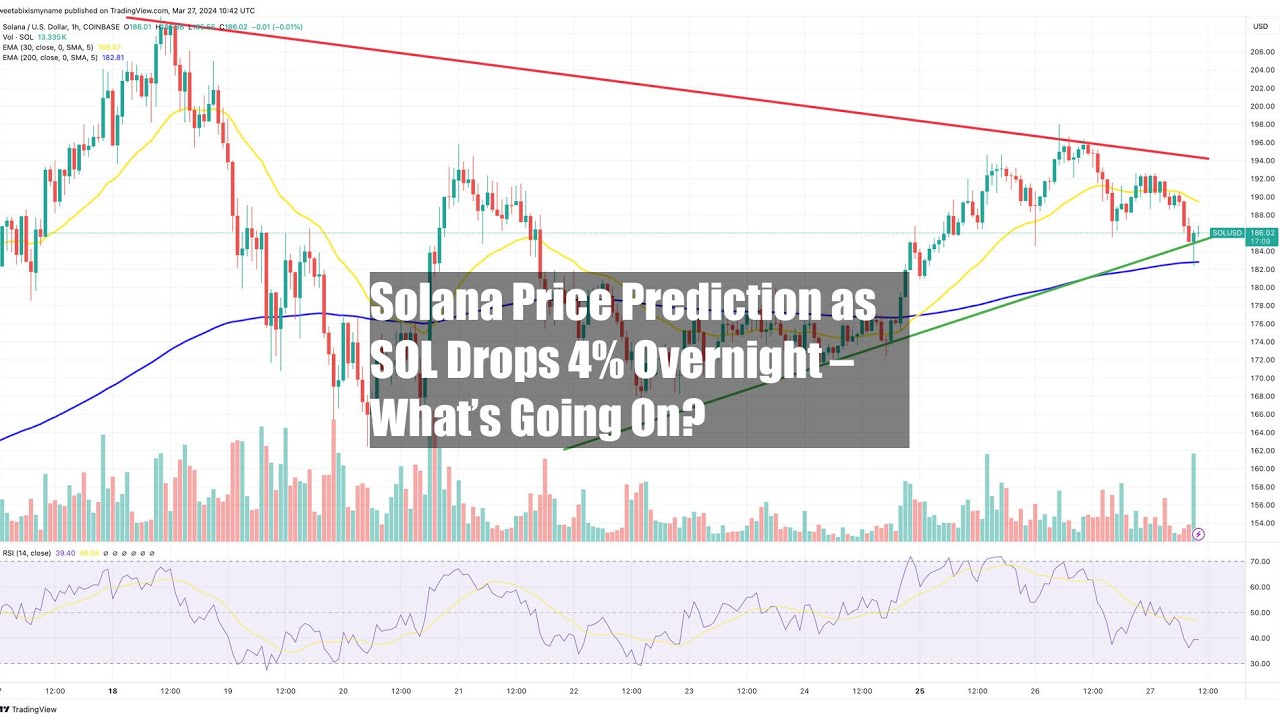 Solana Price Prediction as SOL Drops 4% Overnight – What’s Going On ...