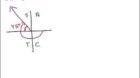 Reference Angles 3
