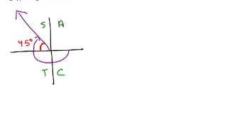 Celebrity Reference Angles 3 Net Worth