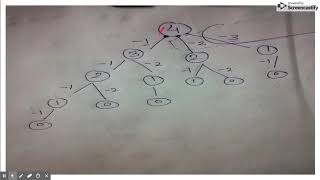 Khan Academy - Change Coin By Dynamic Programming