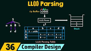 LL(1) Parsing