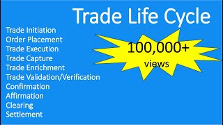 Trade Life CyclePart 1| Equity Settlement Process| Clearing House| Back Office Operations|