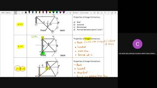 Chap 6 : Image formed by Concave & Convex mirror + Example 2  [DP024]