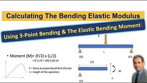 How to Calculate Elastic Modulus from 3-Point Bending Test Data in 5 Easy Steps