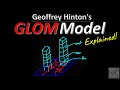 GLOM: How to represent part-whole hierarchies in a neural network (Geoff Hinton's Paper Explained)