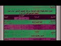 جدول امتحانات الشهادة الاعدادية 2018 الترم الاول