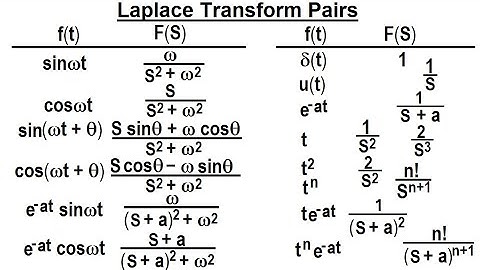 Electrical Engineering: Ch 19 Laplace Transform Appl. (6 of TBD) Laplace Transform Pairs
