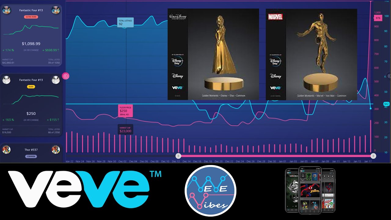 Feb 10th 2022 - Veve Market "Vibe Check"