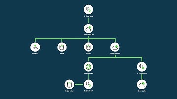 Service Mapping | Overview