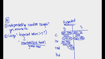 12.2: Chi Square Test for Independence