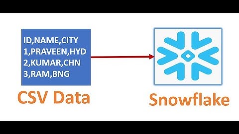 CSV Data load into Snowflake Table