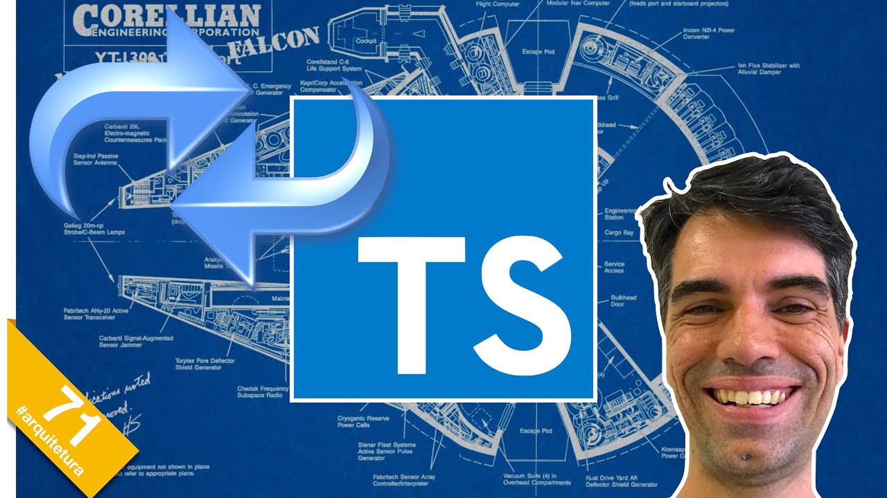 71 - Inversão de Dependência com TypeScript (SOLID) - YouTube