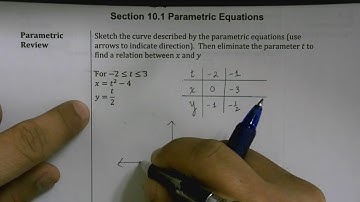 10.1 Parametric Equation