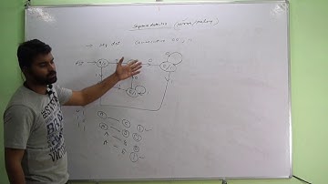 Moore fsm construction (sequence detector) vhdl