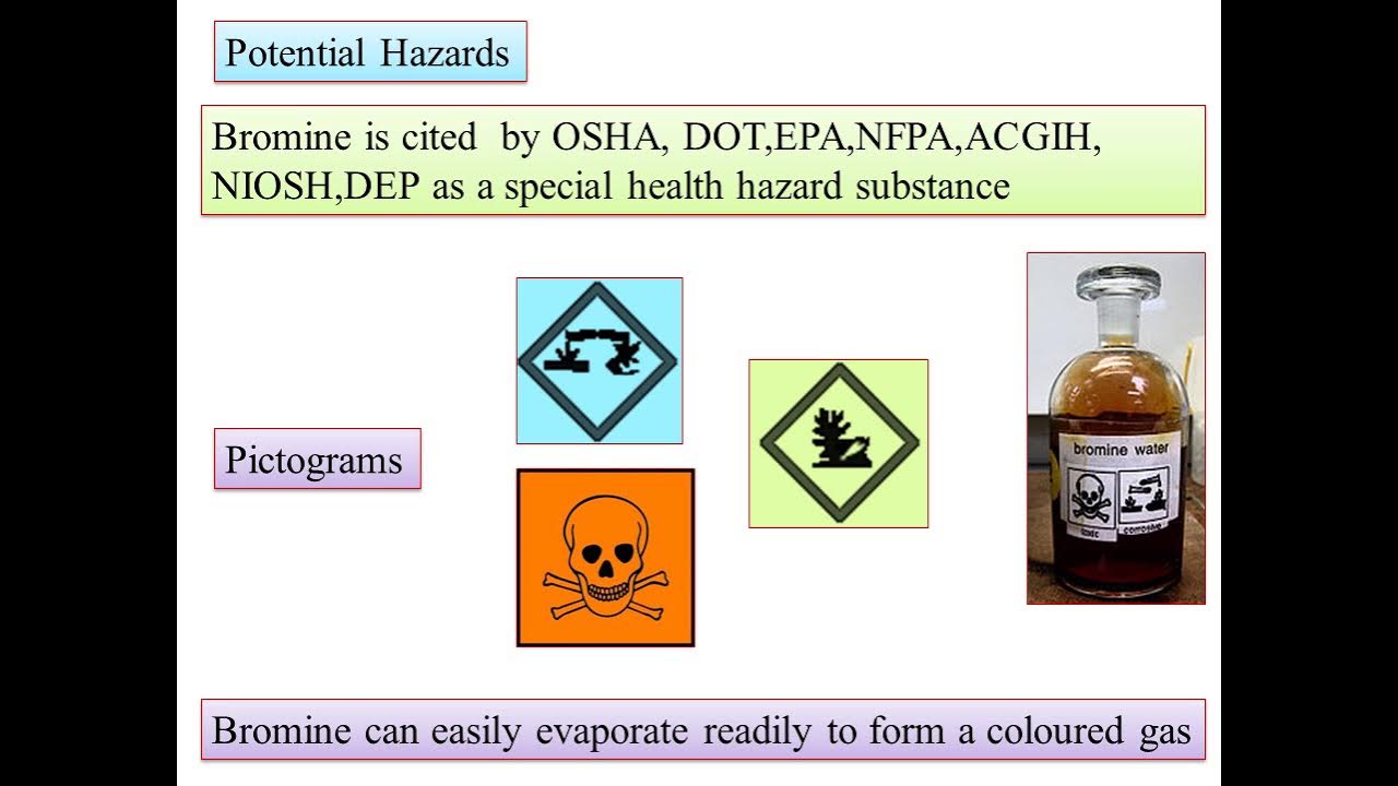 Analytical Chemistry10 Handling liquid Bromine in labPreparation of
