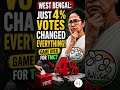 Just 4% Votes Changed Everything for TMC 😳 #bjp #breakingnews #politicalnews