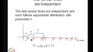 Mod-05 Lec-03 Poisson Processes