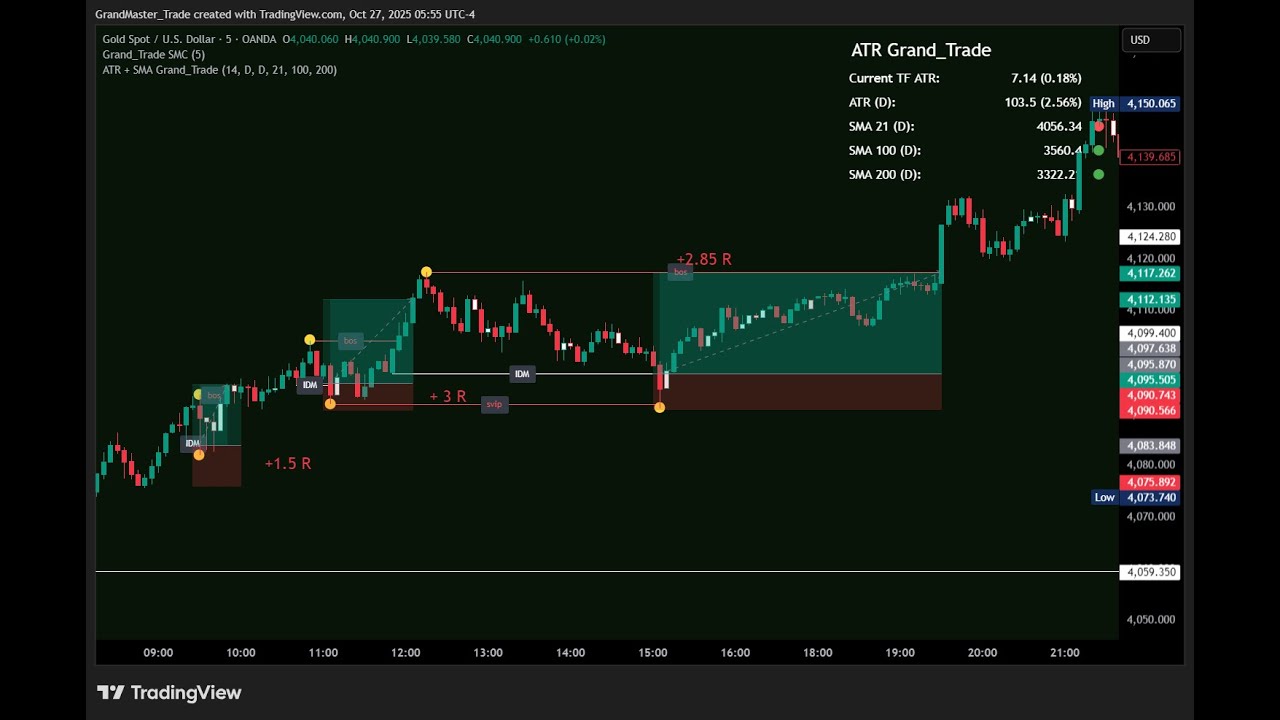 Утренний разбор рынков | BTC, ETH, Altcoins, Forex and Stocks | Smart Money | + Обзор платформы ART
