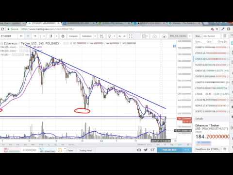 Bitcoin Strong Today! Several Altocoins I’m Buying Here Bitcoin Strong Today! Several Altocoins I’m Buying Here