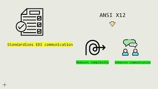 Industry Standards In Edi Ansi X12 & Edifact Edi Series Episode 7