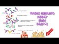 Radioimmunoassay tecnique