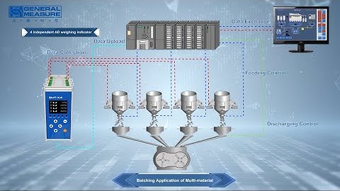 General Measure 4-Channel AD Weighing Indicator GMT-X4