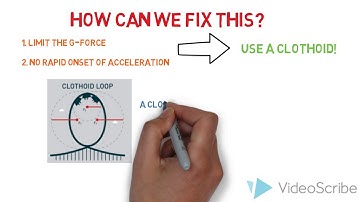 Why roller coaster loops aren