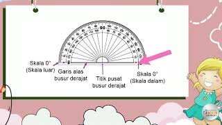 Praktik Cara Menggunakan Busur Derajat - Matematika