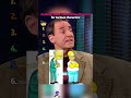 ranking celebrities voice acting  moments gör carton carecters .