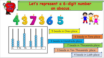 Introducing Six Digit Numbers | Reading and Writing 6 Digit Numbers | Standard 4