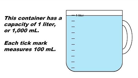 Math Grade 3 Module 2 Lesson 10 Estimate and measure volume using a vertical number line