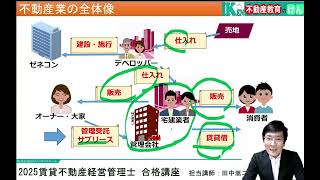 ✨次回の試験に向けて今から頑張る方✨不動産経営管理士 令和7(2025)年度版 賃貸不動産経営管理士試験対策用テキスト
