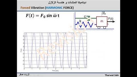 Dynamics [05]  Response of SDOF system to General Dynamic Loads
