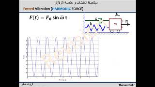 Dynamics [05]  Response of SDOF system to General Dynamic Loads