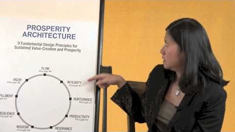 Prosperity Architecture - Introduction, Part 2