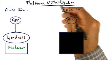 Platform Virtualization - Georgia Tech - Advanced Operating Systems