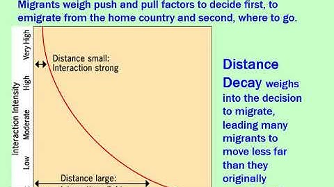 Ch. 3 Migration Video Lecture - Part 1