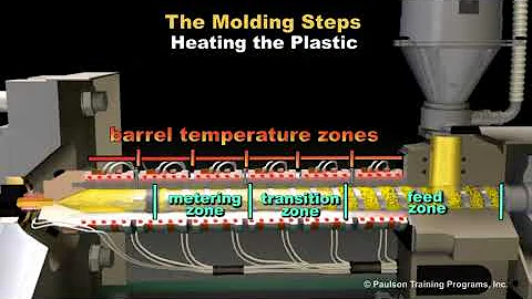 Technology of Injection Molding Level 3, lesson 3, the molding steps