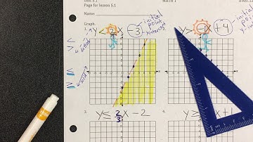 5.1 graphing Inequalities in two variables