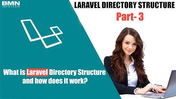Step by Step Tutorial of Laravel Directory Structure | How does Directory Structure Work? | Part 3
