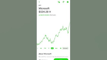 "Magnificent Seven" stocks #apple #amazon #retailinvestors #tesla #nvidia #meta #microsoft #google