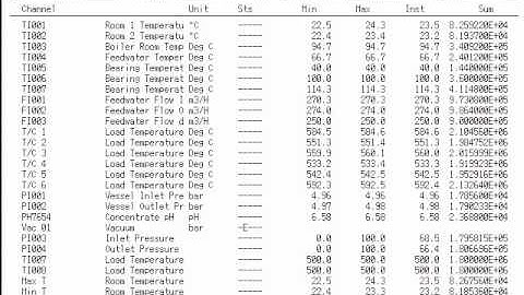 Daqstation Paperless Recorder (Report Data)
