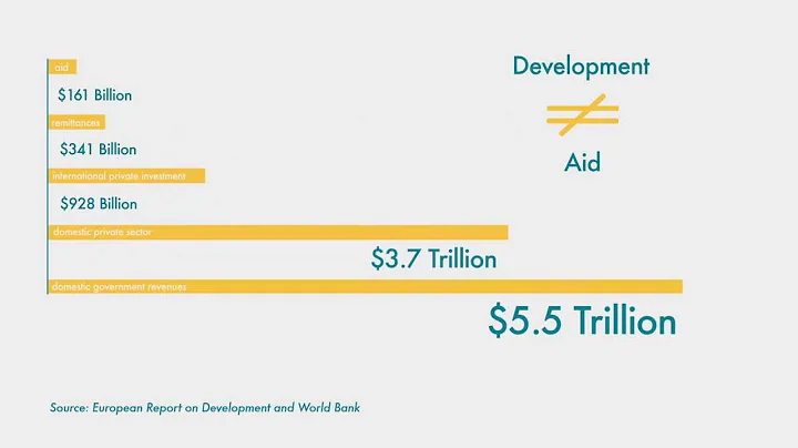 Development Does not Equal Aid - DayDayNews