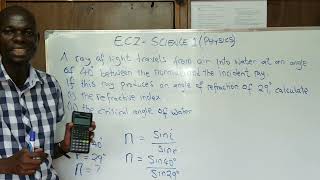 Science (Physics)  Refractive index and critical angle