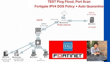 IPV4 DOS Policy Attack Protection in Fortigate Firewall(Education Only)