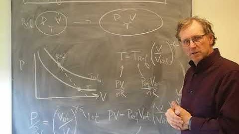 Pressure as a function of volume for reversible adiabatic expansion of an ideal gas