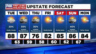 Looking ahead to storms impacting the Upstate